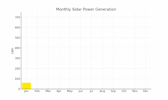 Solar Survey Solar Radiation Chart Animated Image